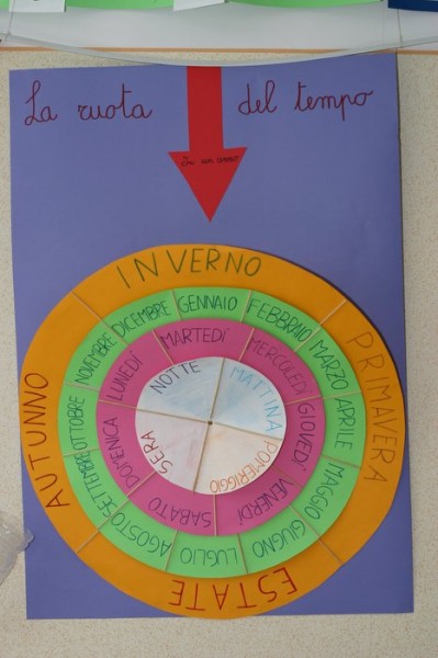 2aA scuola primaria